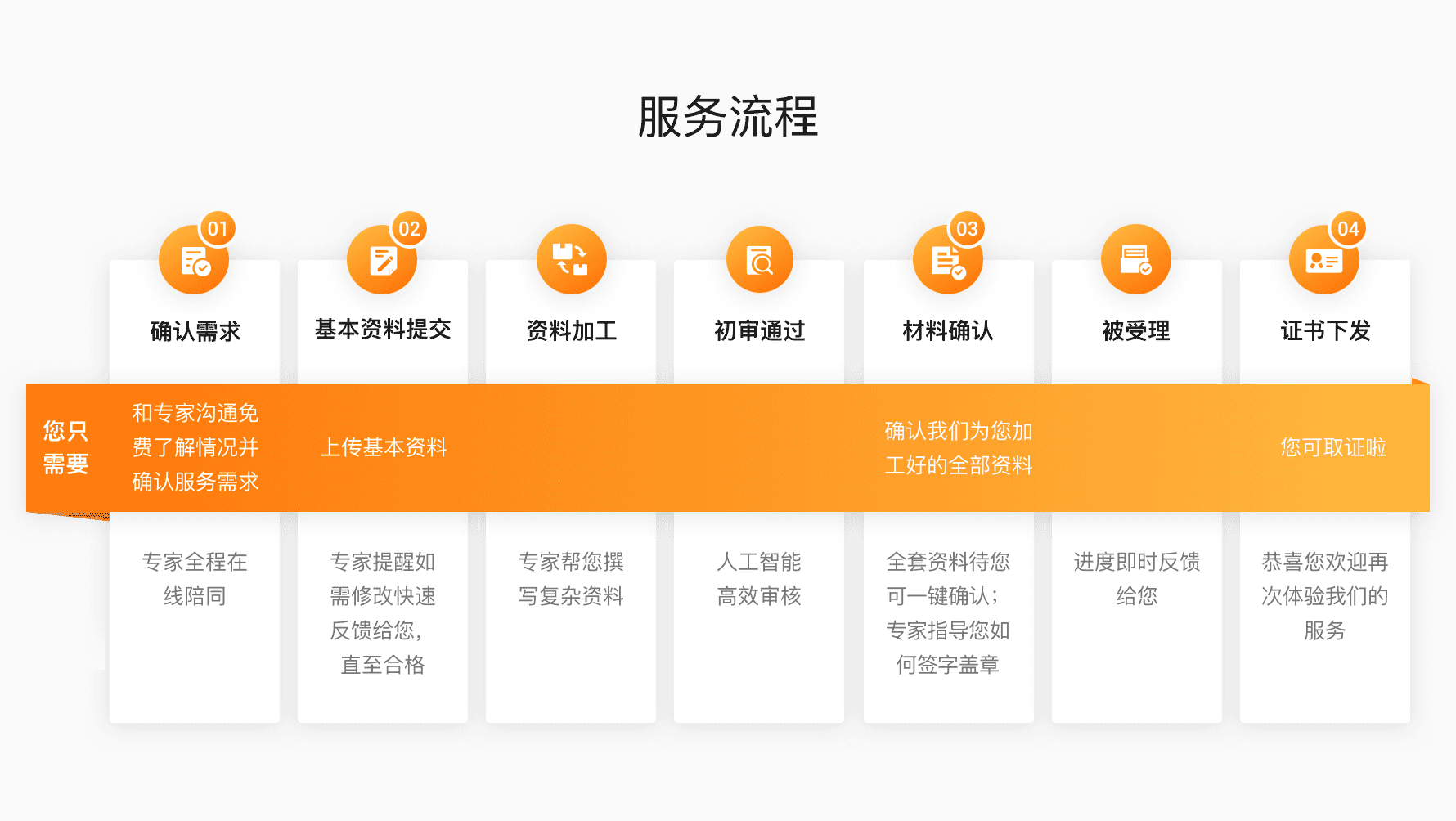 文网文许可证办理流程