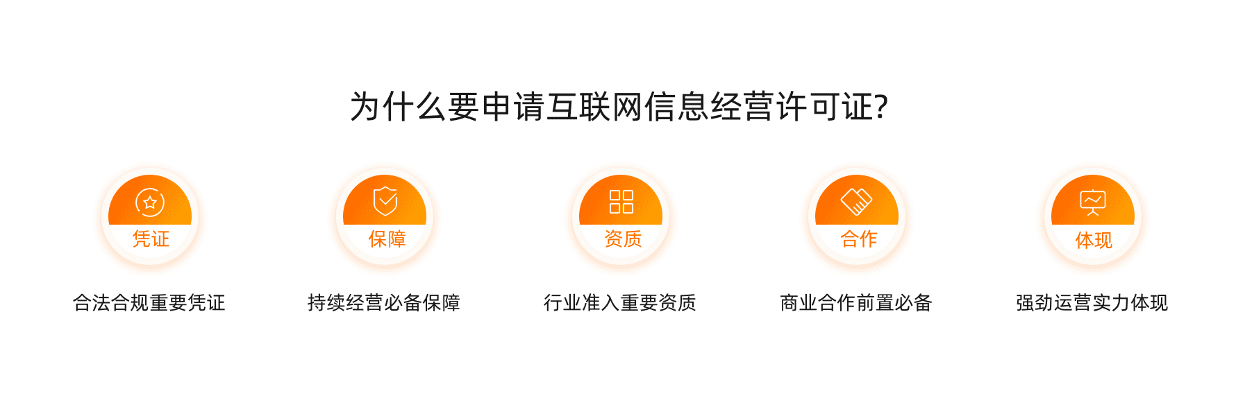 申请ICP许可证